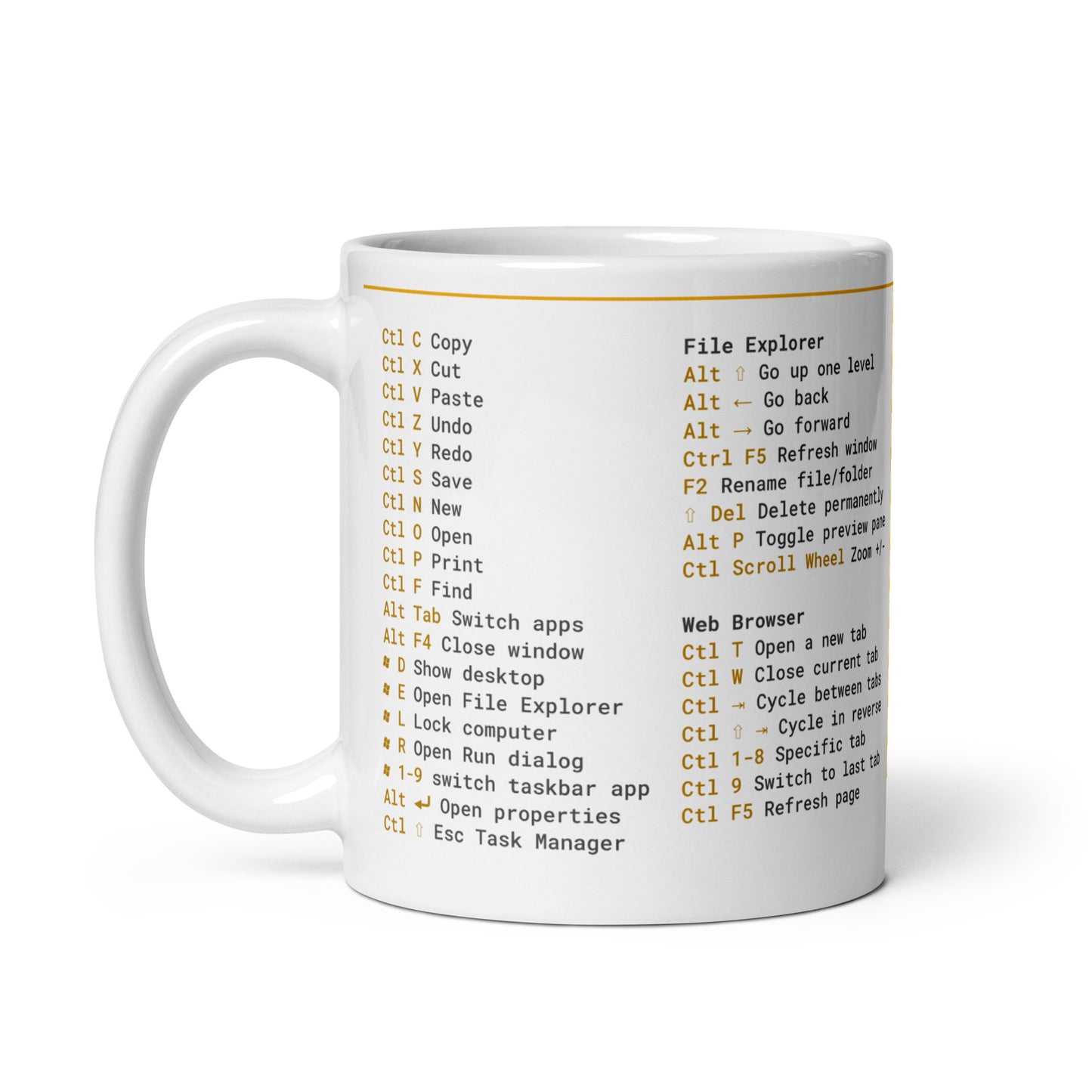 Windows Keyboard Shortcuts Cheat Mug