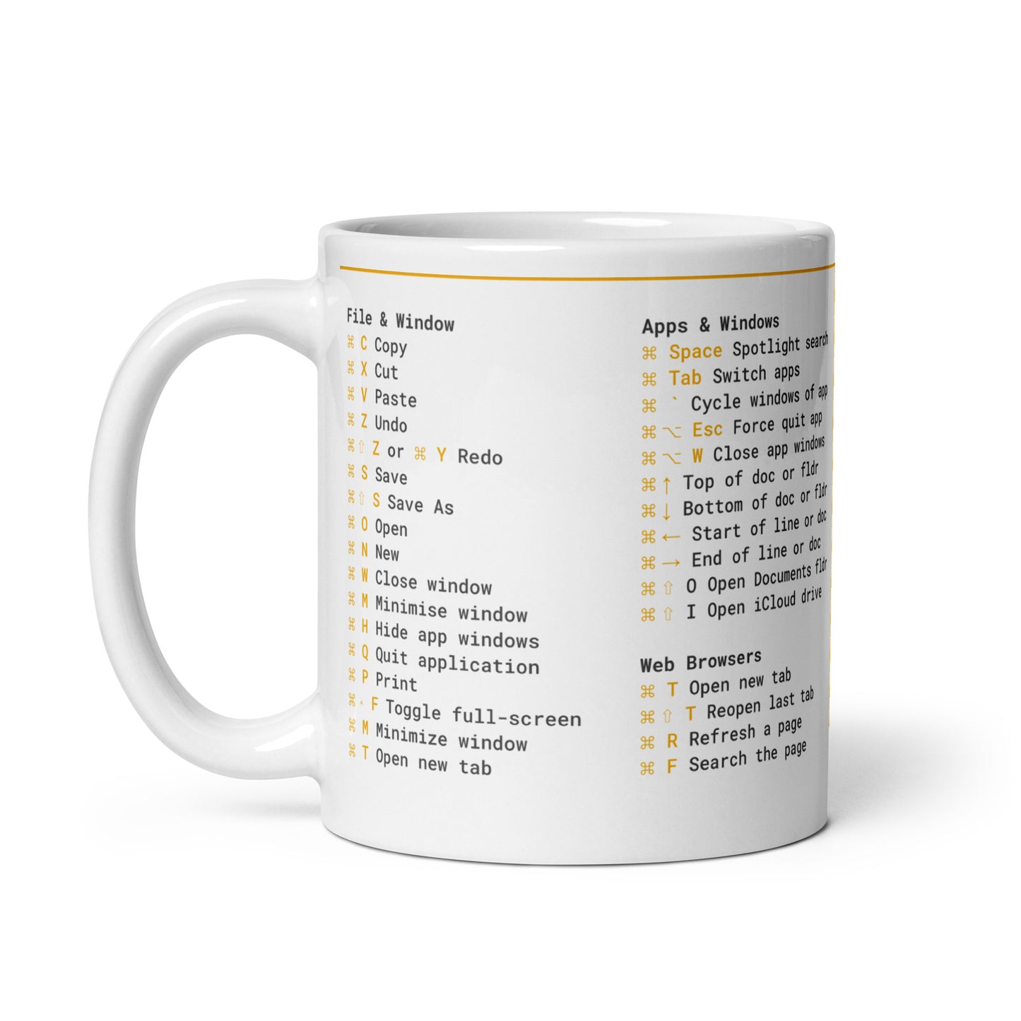 Mac Keyboard Shortcuts Cheat Mug