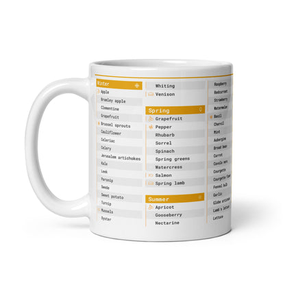 Seasonal Food Cheat Mug