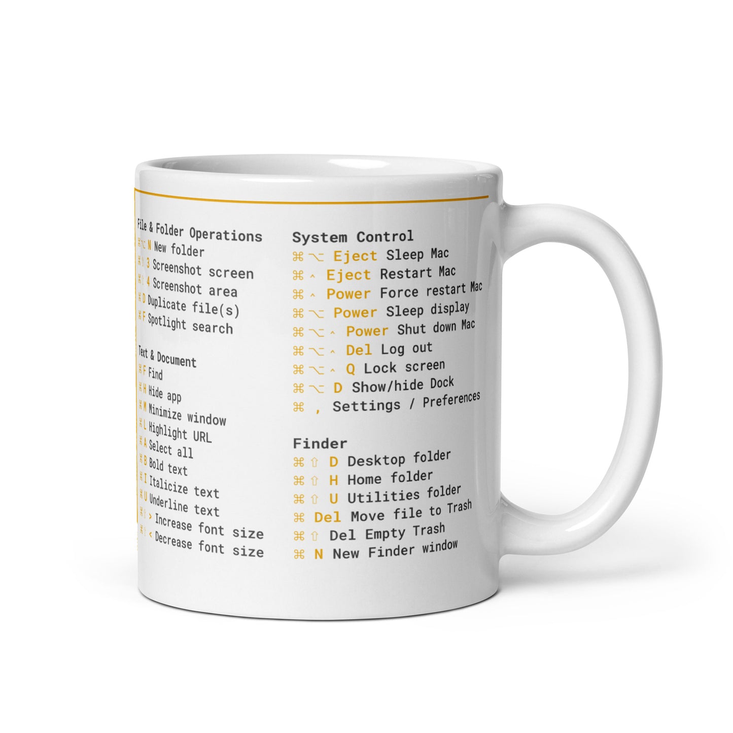 Mac Keyboard Shortcuts Cheat Mug